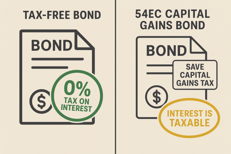 Illustration of a secure bond certificate in a green tax shield, showing upward financial growth for Tax-Free Bonds in 2025. Represents safe, tax-exempt investment.